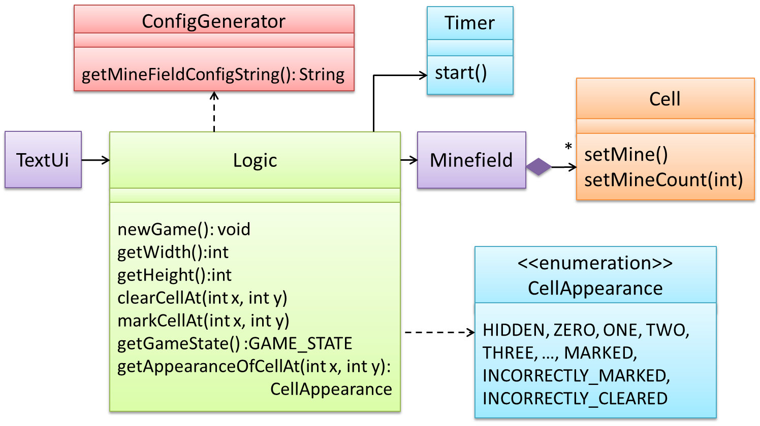 how to make a grade book with java and uml editor