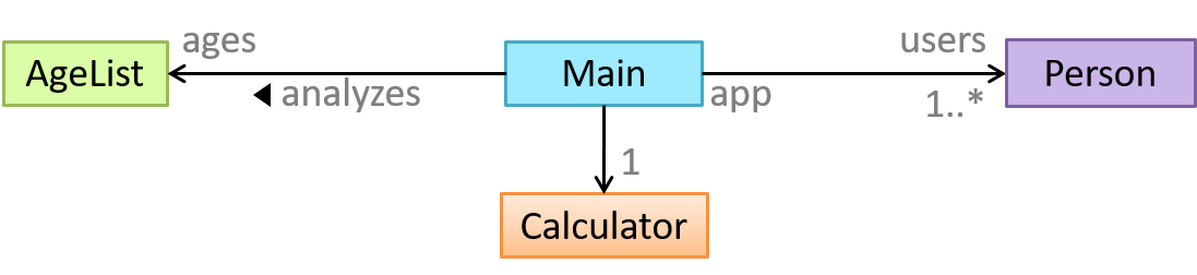 Intro To Java Programming Slot Machine Github